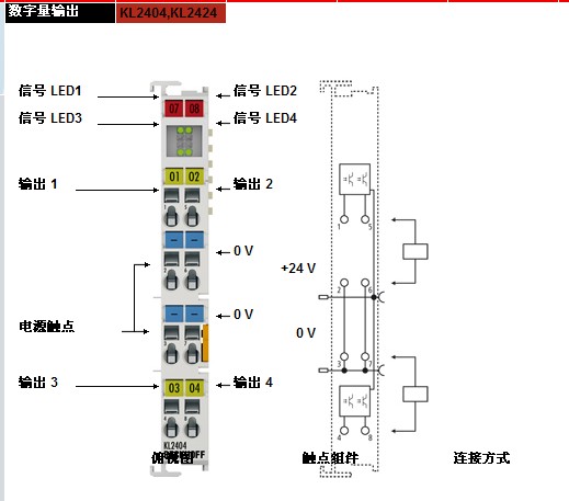 KL6811