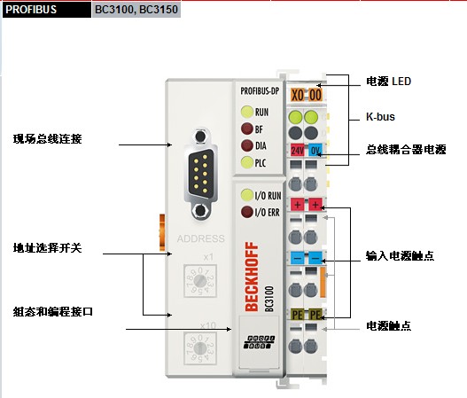 倍福（BECKHOFF)總線產(chǎn)品BK系列、kl系列、EK系列、EL