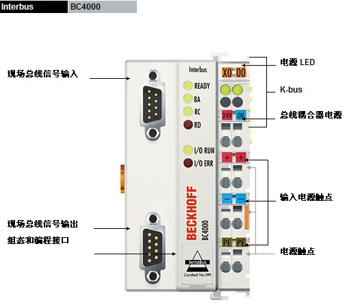 BC4000