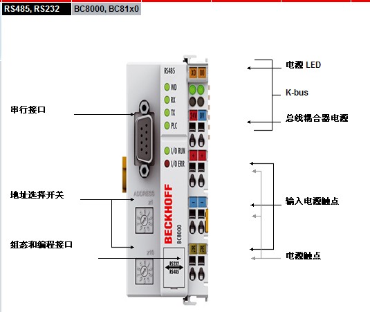 BC8100