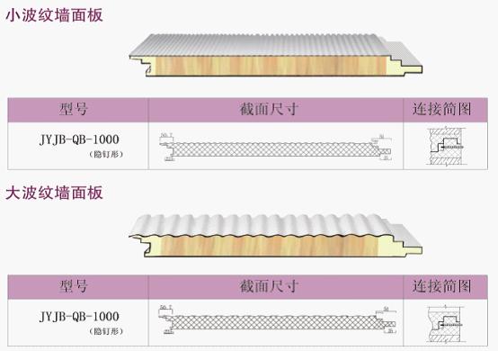 玻璃絲棉夾芯板