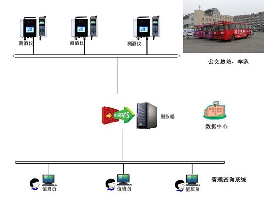 廠家直供公交用測酒儀