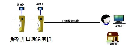 廠家直供新型鐵路測(cè)酒儀