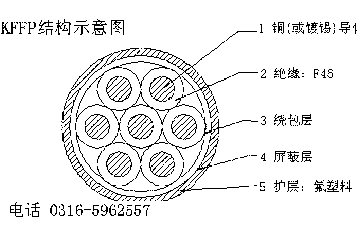 礦用通信電纜mhyvp  礦用通信電纜mhyvp標(biāo)準(zhǔn) 礦用通信電纜