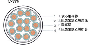 電氣設備用電纜MKVVR|礦用控制軟電纜MKVVR