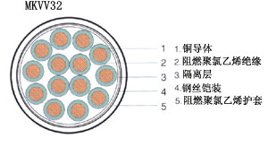 煤礦用阻燃鋼絲鎧裝控制電纜MKVV32,MKYJV32