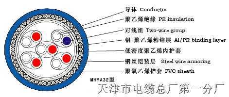 MHYVP礦用屏蔽通信電纜