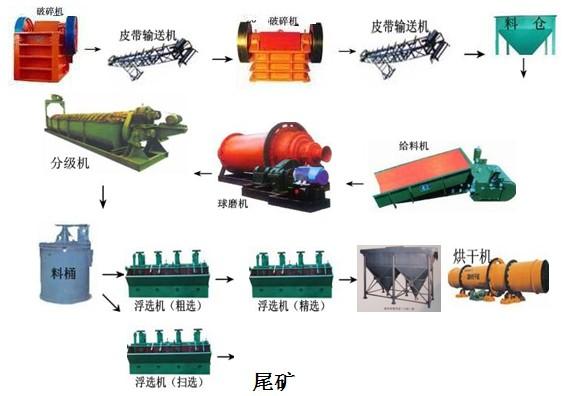 螢石選礦設(shè)備