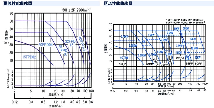 NIKUNI 日本尼克尼泵20DNL05Z-V20DNL05Z-P