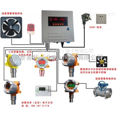 液氨泄漏報警器廠家低價格直銷