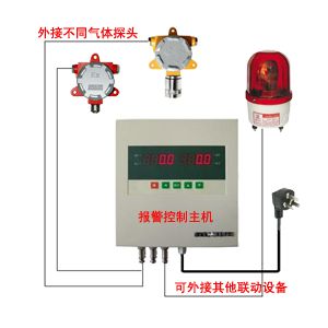 在線固定式一氧化碳檢測儀（主機＋探頭,廠家低價格）