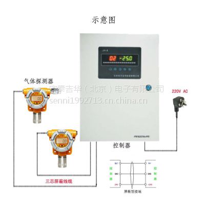 吉華固定式硫化氫報警儀（H2S硫化氫探頭 報警控制器）