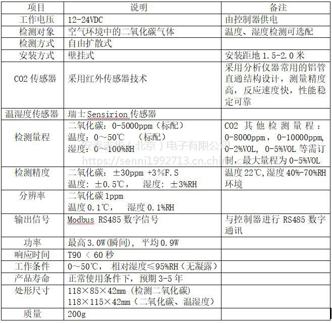 分體式二氧化碳測(cè)控儀 ---高濕度蘑菇房專用