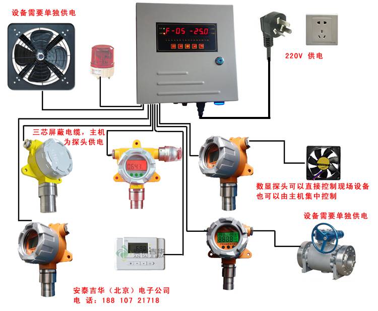 四溴化錫報警器，SnBr4四溴化錫檢測報警器探頭固定式，電化學原理用于ppm毒性檢測