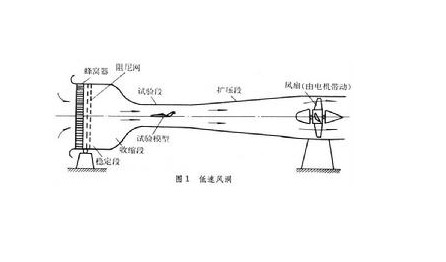 SW-30開式風洞開式風洞