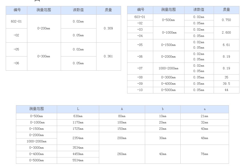 特價(jià)供應(yīng)山特維克數(shù)控刀具R390-11T308M