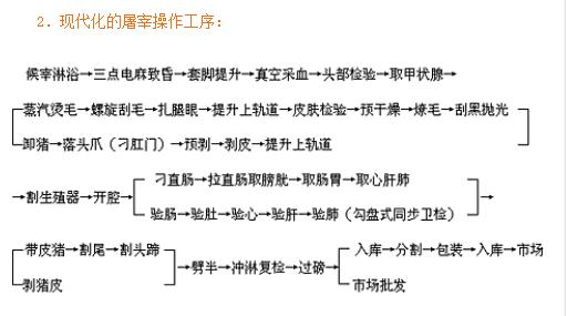 鄭州/西安/合肥/南昌/貴陽/肉類機械