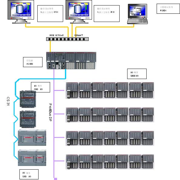 廣東AllenBradleyIC693PCM311DCS現(xiàn)貨