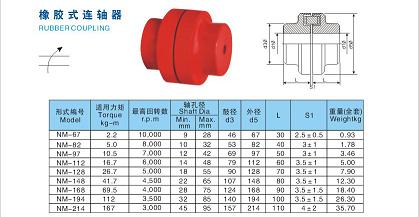 供應(yīng)橡膠式連軸器 NM-97