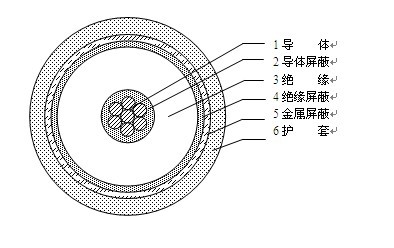 KVV_KVVP_KVV22_KVVP2_KVVP2-22屏蔽控制