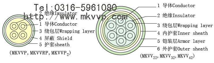 礦用控制電纜MKVVR型號(hào)-電纜