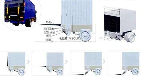 丹灶汽車起重尾板維修 丹灶液壓尾板批發(fā) 金沙鎮(zhèn)貨車升降尾板