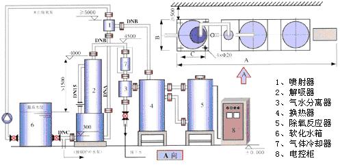 橡膠廠味道處理設備|橡膠廠異味凈化設備|廢氣油煙凈化