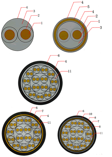 計(jì)算機(jī)電纜生產(chǎn)基地 最專業(yè)DJVVP22電纜生產(chǎn)廠家