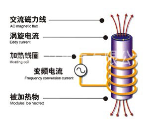 80KW-嘉興管材高頻加熱設(shè)備-中興高頻淬火設(shè)備