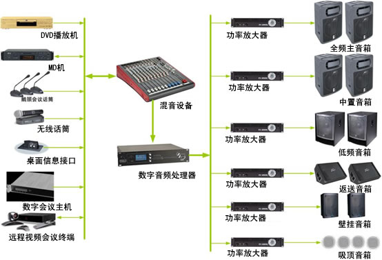 承接音響燈光，音視頻，會(huì)議系統(tǒng)，公共廣播，中控系統(tǒng)等工程，總包分包