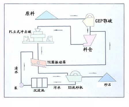 鉑思特全套砂石生產線設備礦石破碎機玄武巖制砂機大理巖制砂機