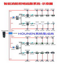 資陽HNK-BUS智能疏散指示系統(tǒng)