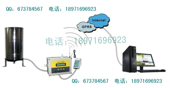 自動雨量站｜遙測雨量計｜雨量監(jiān)測站