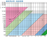 蘇州市， 徐州市同步帶規(guī)格、同步帶輪規(guī)格