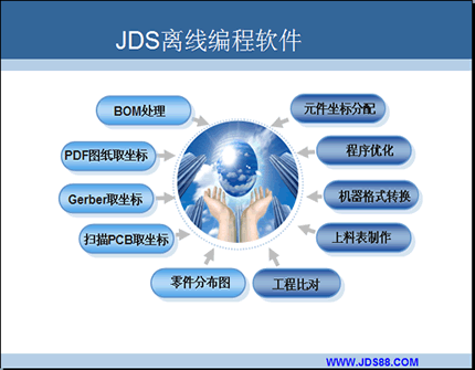 AI SMT編程軟件