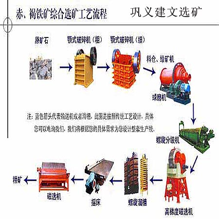 徐州鉛鋅礦選礦設(shè)備/鉛鋅礦全套設(shè)備銷(xiāo)售價(jià)格