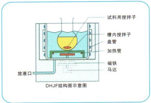 低溫恒溫反應(yīng)浴的使用注意事項(xiàng)