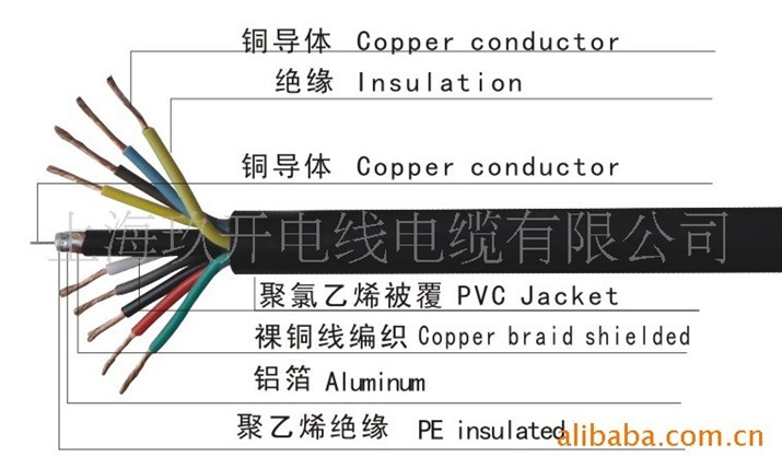 電梯視頻電線，視頻電梯電纜，SYV+鋼絲+RV電源線