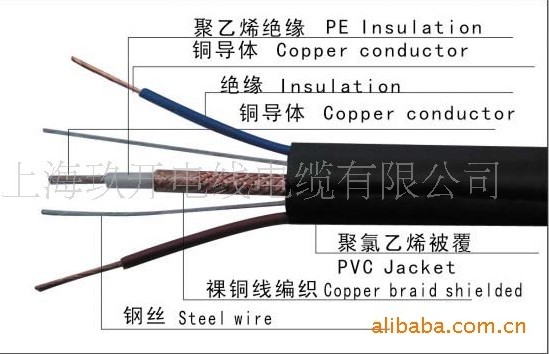 電梯專用電纜，視頻電線電纜，電線電纜