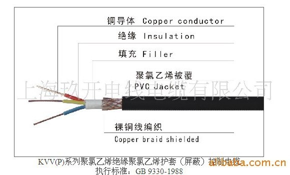 【電子行業(yè)專用】護(hù)套屏蔽拖鏈電纜