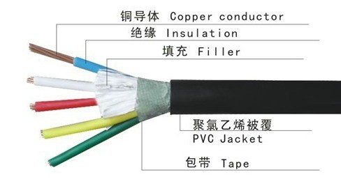 VV系列電力電纜，VV電纜價格，VV電纜廠家