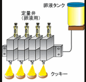 供應(yīng) IHI CVM-100 定量閥