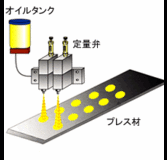 日本原裝進(jìn)口IHI ACV-010定量閥