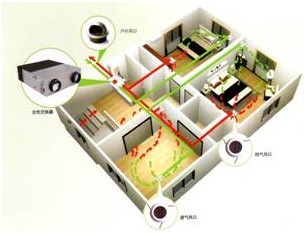 江蘇、蘇州新風系統(tǒng)安裝、銷售