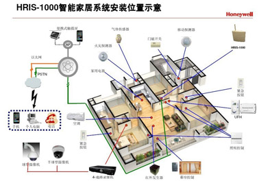 舒適生活，享受時代  享受科技我家由我控_智能家居