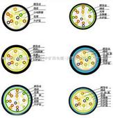 IARVVP32廠家，防爆電纜，生產(chǎn)IARVVP32