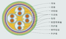 遼陽(yáng)低煙無(wú)鹵計(jì)算機(jī)電纜規(guī)格，遼陽(yáng)低煙無(wú)鹵計(jì)算機(jī)電纜廠家，