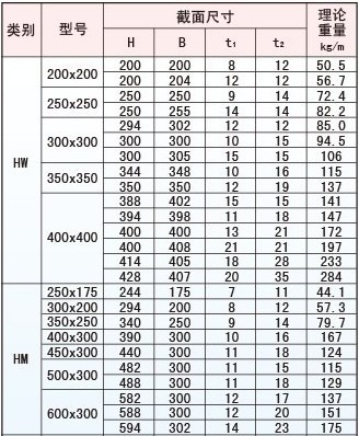 四平H型鋼**四平H型鋼廠家代理**匯德通鋼材