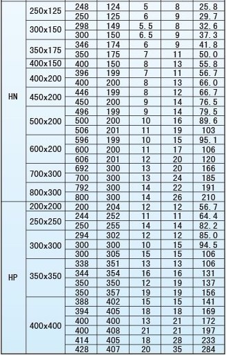 雞西H型鋼**雞西H型鋼廠家代理**匯德通鋼材