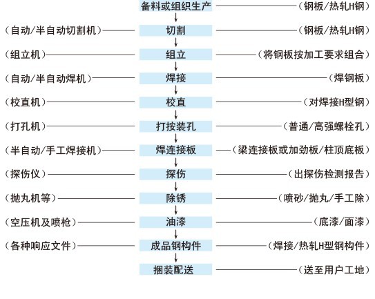 馬鞍山H型鋼——馬鞍山H型鋼廠家代理——匯德通鋼材